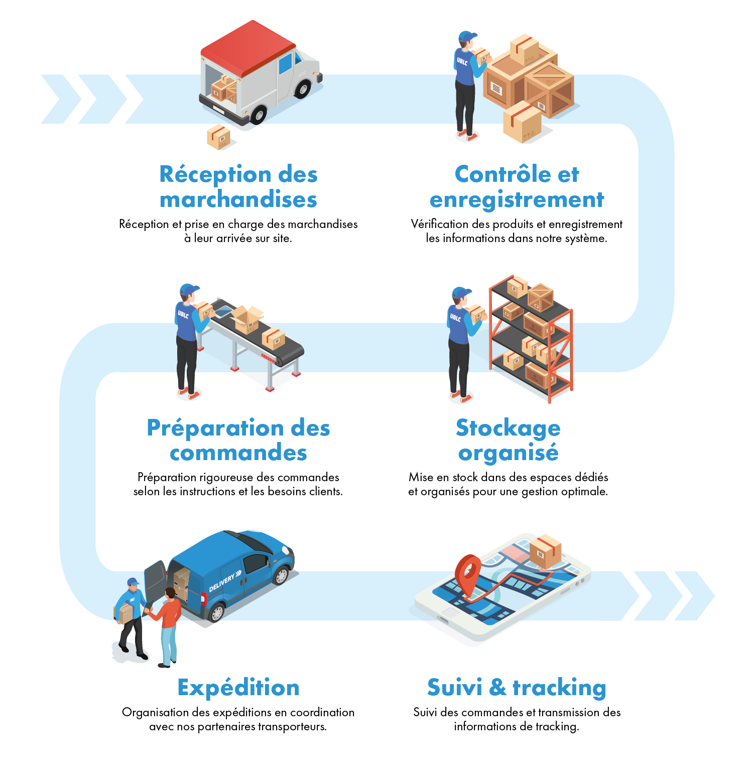 Logistic steps 1