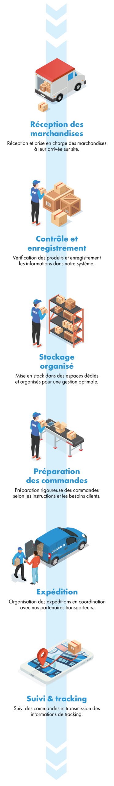 Logistic steps 2